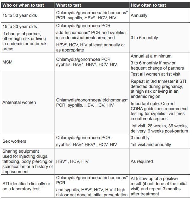 Chapter 3 table 1