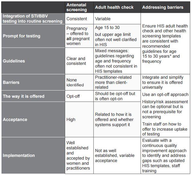 Chapter 3 Table 2