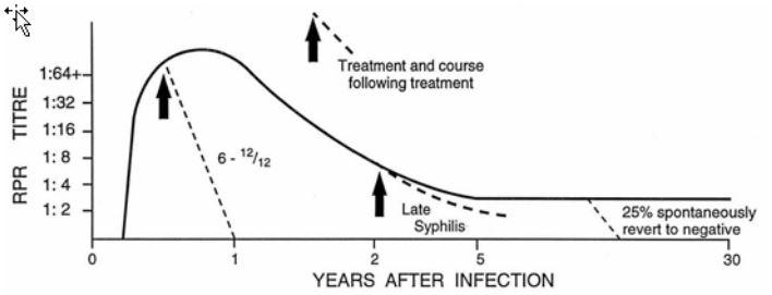 Chapter 7 graph 3